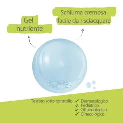 Aderma Dermalibour+Cica Gel Detergente Purificante Pelli Irritabili 200ml