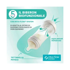 Chicco Biberon Perfect 5 Rosa Flusso Veloce 300 ml 4M+