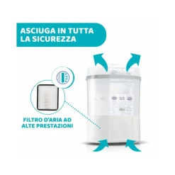 Chicco Sterilizzatore Con Asciugatura Rapido Per Biberon E Piccoli Oggetti