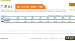 Cibau Adult Mini Sensitive Agnello Per Cani Adulti 2.5kg