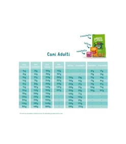 Edgard & Cooper Adult Agnello E Manzo Senza Cereali Cibo Umido per Cani 150g