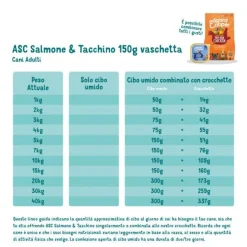 Edgard & Cooper Adult Salmone E Tacchino Allevato A Terra Senza Cereali Cibo Umido per Cani 150g