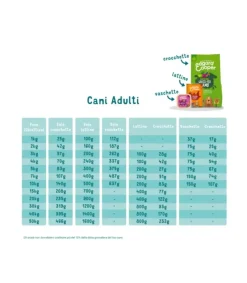 Edgard & Cooper Adult Salmone Norvegese Senza Cereali Crocchette per Cani 12 Kg