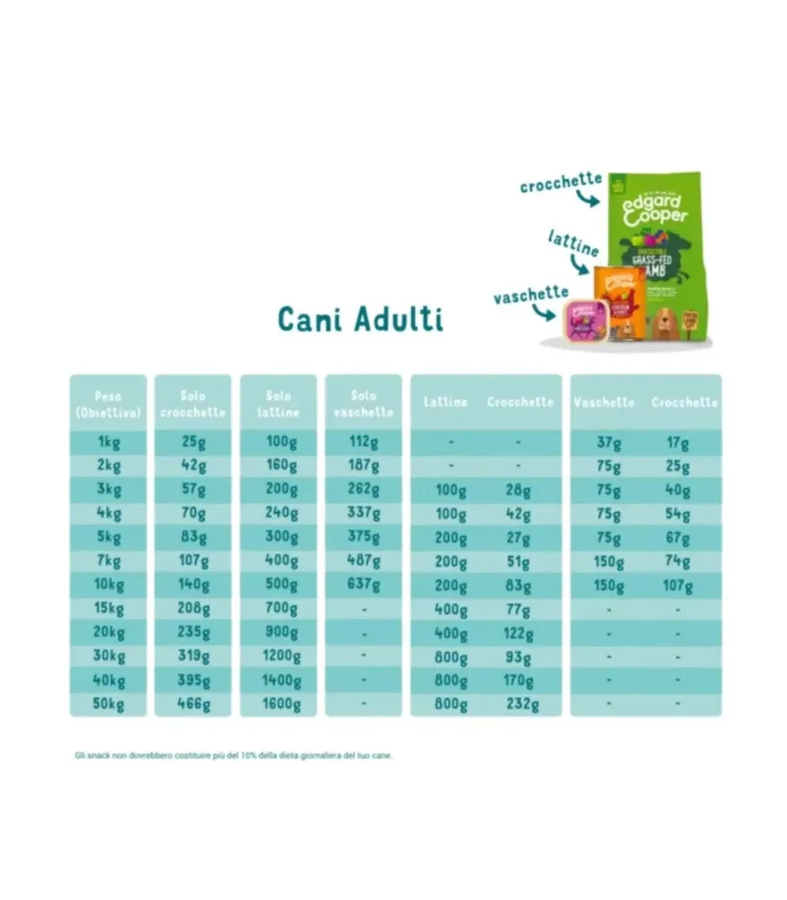 Edgard & Cooper Adult Salmone Norvegese Senza Cereali Crocchette per Cani 7 Kg