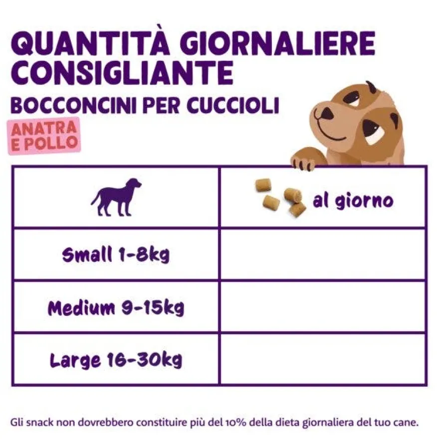 Edgard & Cooper Bocconcini Anatra e Pollo 50g