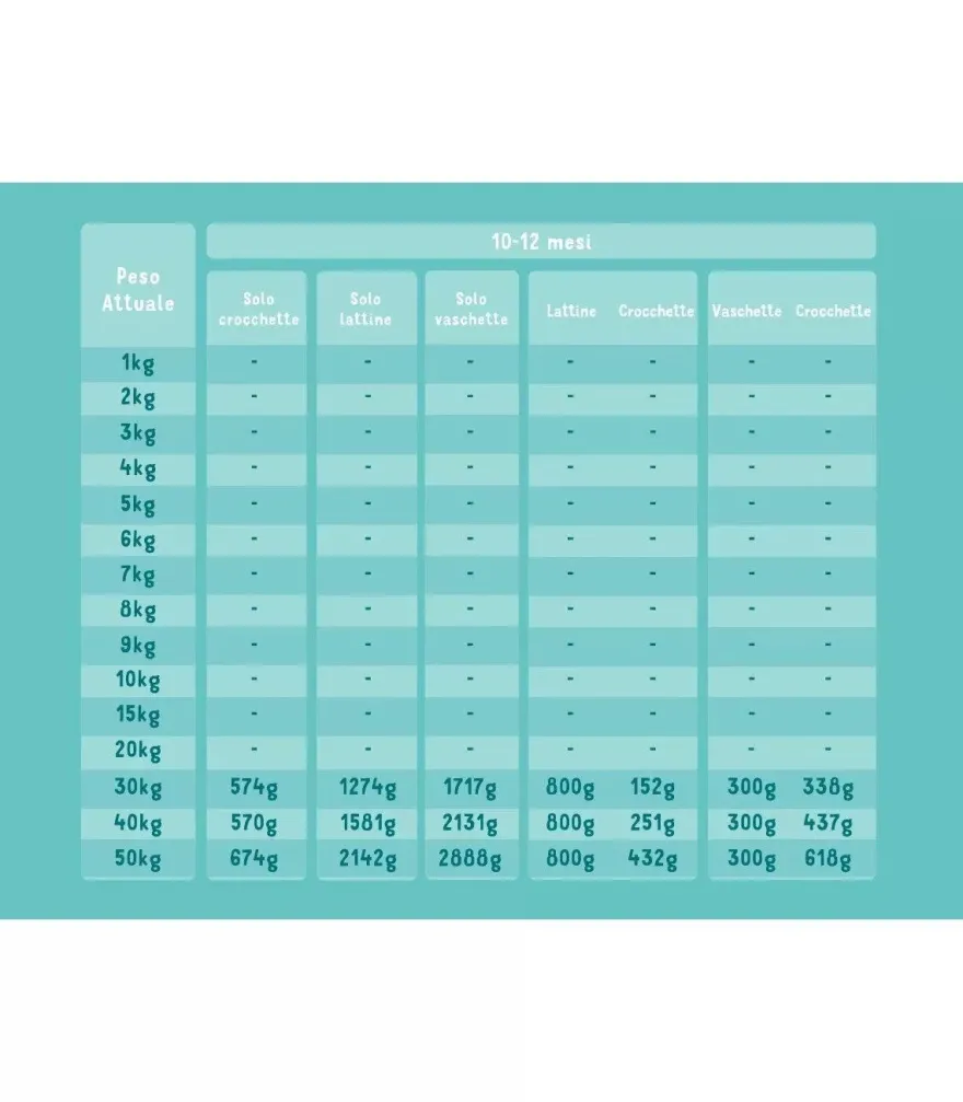 Edgard & Cooper Puppy Anatra E Pollo Allevati A Terra Senza Cereali Crocchette per Cani 12 Kg