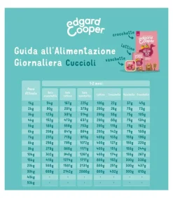 Edgard & Cooper Puppy Anatra E Pollo Allevati A Terra Senza Cereali Crocchette per Cani 2,5 Kg