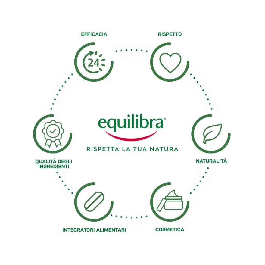 Equilibra Aloe Gel Detergente Micellare Viso Purificante 200ml