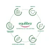 Equilibra Argan Scrub Viso Esfoliante 75ml