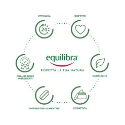 Equilibra Curcuma 20 Compresse