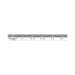 Exclusion Monoprotein Veterinary Diet Formula Renal Umido Sorgo/Suino/Riso Cani Lattina 400g