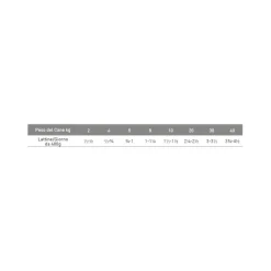 Exclusion Monoprotein Veterinary Formula Hepatic Cibo Umido Suino/Riso/Piselli Per Cani 200g