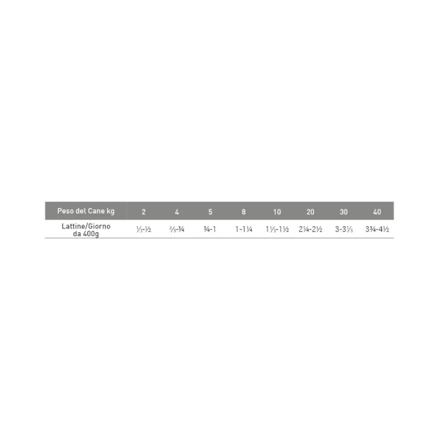 Exclusion Monoprotein Veterinary Formula Hepatic Cibo Umido Suino/Riso/Piselli Per Cani 200g