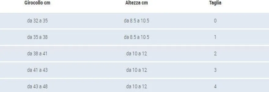 Gibaud Ortho Collare Rigido C3 Taglia 4