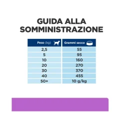 Hill's Prescription Diet I/D Digestive Care Sensitive Crocchette Per Cani Con Uova/Riso Sacco 4kg