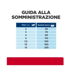 Hill's Prescription Diet I/D Digestive Care Stress Crocchette Per Cani Con Pollo Taglia Mini Sacco 1kg