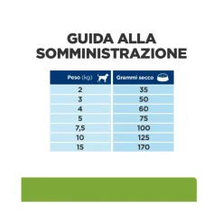 Hill's Prescription Diet J/D Metabolic+Mobility Crocchette Per Cani Taglia Mini Sacco 1kg
