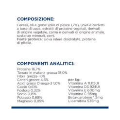 Hill's Prescription Diet k/d Early Stage Alimento Secco Per Cani 1,5kg