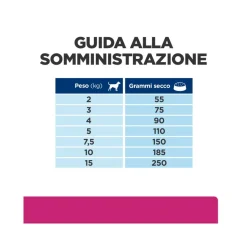 Hill's Prescription Diet Mini Gastrointestinal Biome Crocchette Per Cani Taglia Piccola Sacco 6Kg