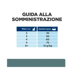Hill's Prescription Diet W/D Multi-benefit Crocchette Pollo Per Gatti Sacco 3kg