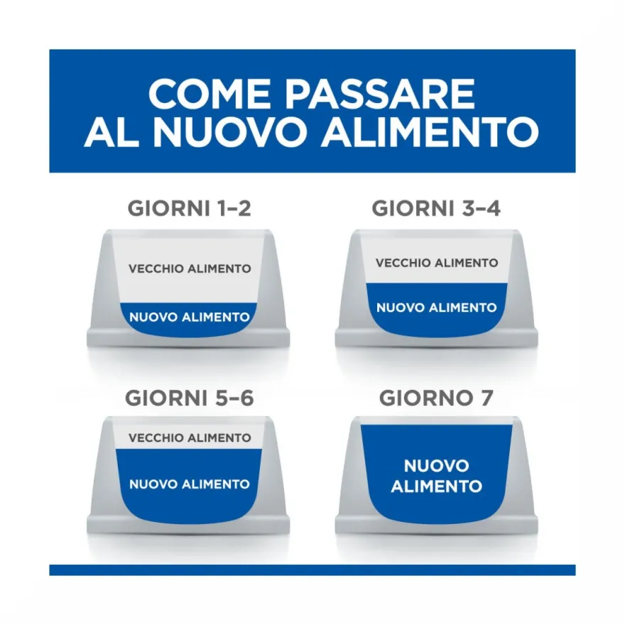 Hill's Science Plan Mature Adult 7+ Crocchette con Agnello e Riso per Cani Taglia Media Sacco 14 Kg