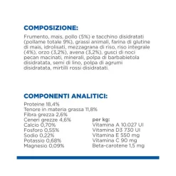 Hill's Science Plan Perfect Digestion Crocchette Pollo E Riso Integrale Cani Taglia Piccola Sacco 1,5kg