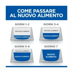 Hill's Science Plan Senior Vitality Mature Adult 6+ Crocchette Con Pollo E Riso Per Cani Taglia Grande 12Kg