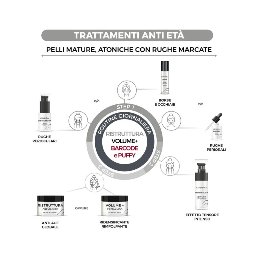 Pharmalife Aspersina Barcode Siero Per Rughe Periorali 15ml