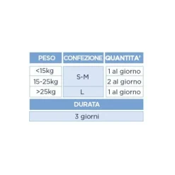 Prohibex Mangime Complementare per Cani L 6 Bocconcini