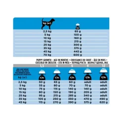 Purina Pro Plan Veterinary Diets Secco Cane DRM Dermatosis Sacco 3kg