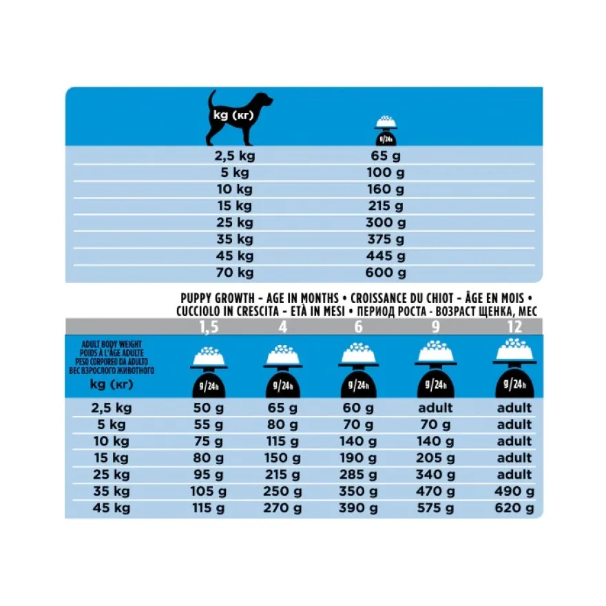 Purina Pro Plan Veterinary Diets Secco Cane DRM Dermatosis Sacco 3kg