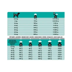 Purina Pro Plan Veterinary Diets Secco Cane EN Gastrointestinal Sacco 5kg