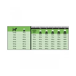 Purina Pro Plan Veterinary Diets Secco Cane HA Hypoallergenic Sacco 11kg