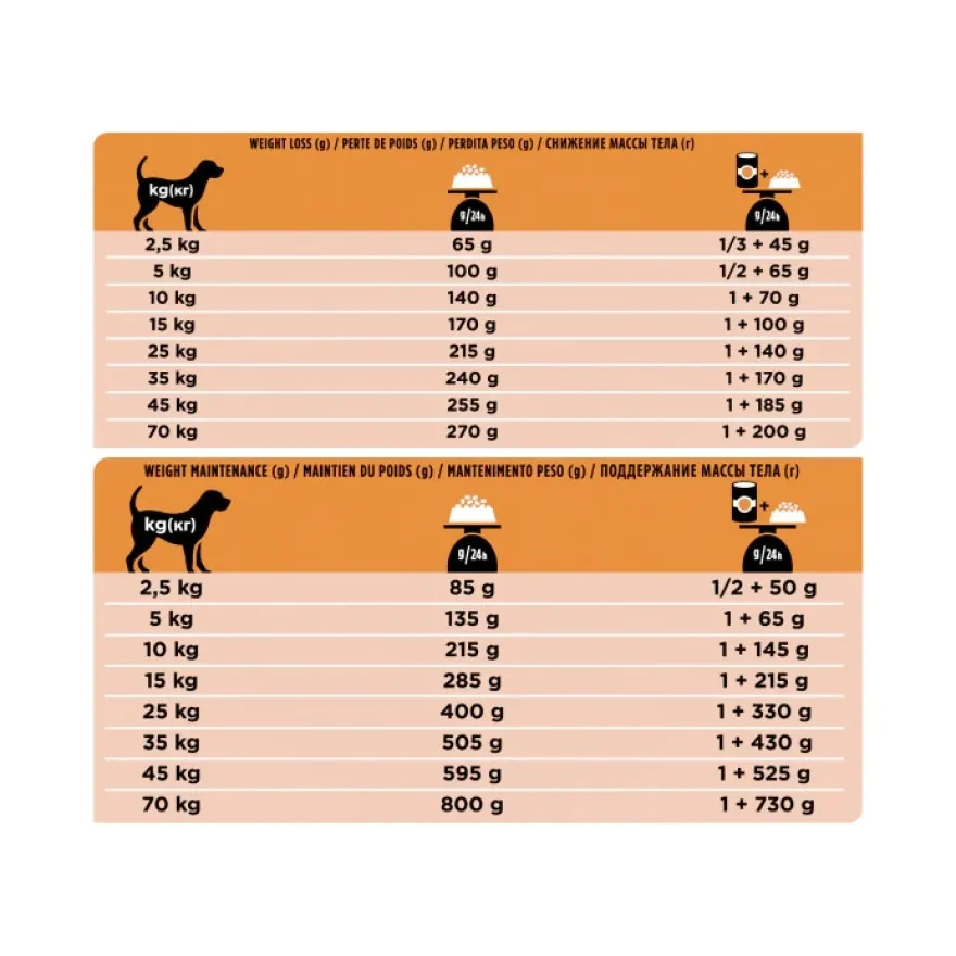 Purina Pro Plan Veterinary Diets Secco Cane OM Obesity Management Sacco 3kg
