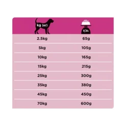 Purina Pro Plan Veterinary Diets Secco Cane UR Urinary 3kg