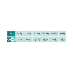 Purina Pro Plan Veterinary Diets Umido Cane EN Gastrointestinal Lattina 400g