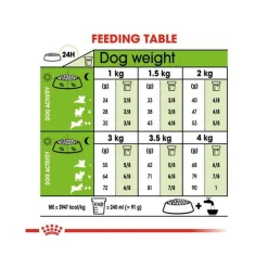 Royal Canin Crocchette Per Cani Adulti 12Anni+ Taglia Molto Piccola Sacco 1,5kg
