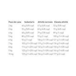 Royal Canin Crocchette Per Cani Adulti Taglia Mini Sacco 2kg