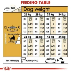 Royal Canin Crocchette Per Cani German Shepherd Adulti Sacco 3 Kg