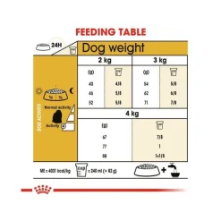 Royal Canin Crocchette Per Cani Maltese Adulti Sacco 500g