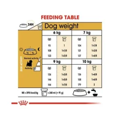 Royal Canin Crocchette Per Cani West Highland White Terrier Adulti Sacco 1,5kg