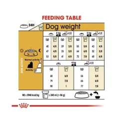 Royal Canin Crocchette Per Cani Yorkshire Terrier Adulti Sacco 1,5kg