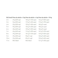 Royal Canin Crocchette Per Cuccioli Taglia Mini Sacco 4kg