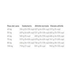 Royal Canin Giant Adult Crocchette Per Cani Adulti 18Mesi+ Taglia Gigante Sacco 15kg
