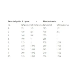 Royal Canin Veterinary Diet Recovery Umido Per Cani/Gatti Lattina 195g
