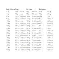 Royal Canin Veterinary Diet Urinary U/C Crocchette Per Cani Sacco 2kg